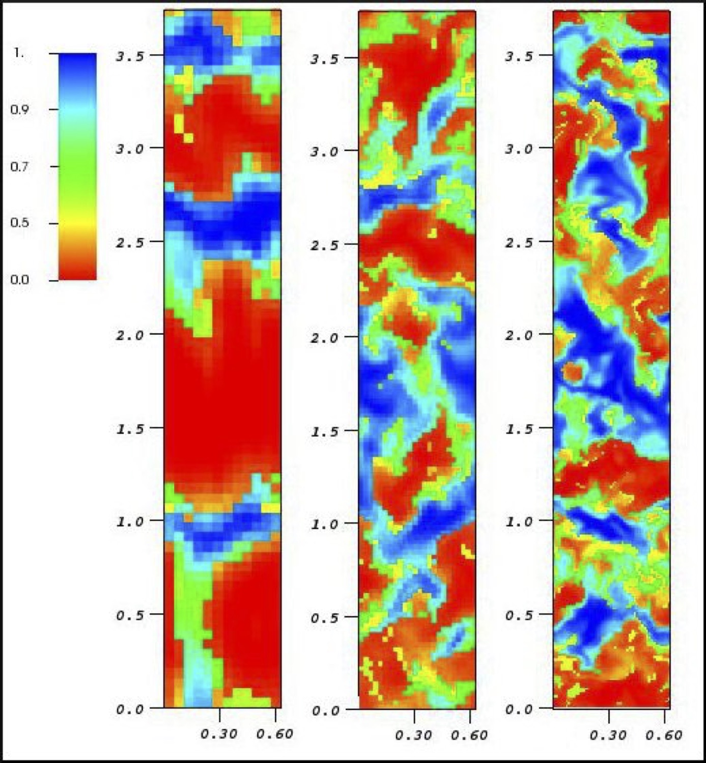 Heavy Fluid Concentration in the simulation of Rayleigh-Taylor instability